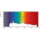 XDPO_XDMSR_0002-Spectral power distribution Colour