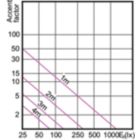 Accent Diagram - MASTER LED 5.5-50W 4000K MR16 36D