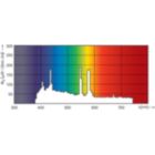 XDPO_XDMSR_700W_SA2-DE-Spectral power distribution Colour