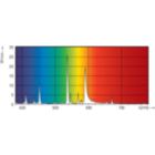 Spectral Power Distribution Colour - HPI T 1000W 543 E40 220V 1SL/4