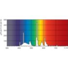 Spectral Power Distribution Colour - MASTER PL-L 24W/865/4P 1CT/25