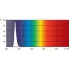 XDPO_XUVATLRS_10-Spectral power distribution Colour