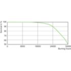 LDLE_CPO-TT_0001-Life expectancy diagram