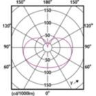 Light Distribution Diagram - LED classic 60W E27 CW G120 FR ND 1PF/6