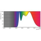 Spectral Power Distribution Colour - MAS LED ExpertColor 5.5-50W GU10 940 25D