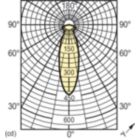 Light Distribution Diagram - Refl 40W E14 240V NR50 30D FR 2BC/10