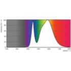 Spectral Power Distribution Colour - ECOFIT LEDtube 1200mm 16W 740 T8 C G WV