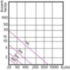 Accent Diagram - MAS LED ExpertColor 3.9-35W GU10 940 36D