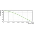 LDLE_SON-H_68W_110W-Life expectancy diagram