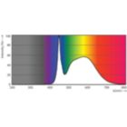 Spectral Power Distribution Colour - 13T8/MAS/48-850/IF21/P/DIM 10/1