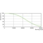 LDLE_D-MHC-LW_0005-Life expectancy diagram