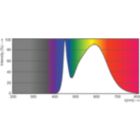 Spectral Power Distribution Colour - MAS LEDtube 1200mm HO 14W840 T8 MY