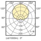 Light Distribution Diagram - CorePro LEDbulb ND 10.5-75W A60 E27 830