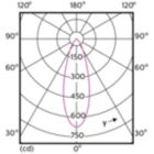 Light Distribution Diagram - MAS LED ExpertColor 3.9-35W GU10 930 36D