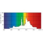 Spectral Power Distribution Colour - MASTERColor CDM-TC Elite 35W/930 G8.5