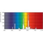 Spectral Power Distribution Colour - PL-Q 28W/827/4P 1CT/10BOX