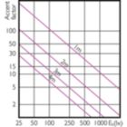 Accent Diagram - Master LED PAR30L 32W 30D 857