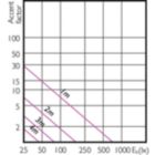 LEDspots 6W PAR16 GU10 830 35D