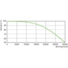 LDLE_SON-T_0001-Life expectancy diagram