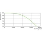 Life Expectancy Diagram - MASTER SON PIA Plus 100W/220 E40 1SL/12