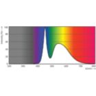 Spectral Power Distribution Colour - Ecofit Mains LEDtube 1200mm 16W 765 G