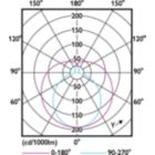 Light Distribution Diagram - 10T8/COR/48-840/IF16/G/DIM 10/1