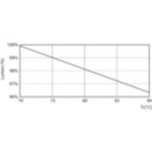 Lumen Maintenance Diagram - CorePro LED PLL HF 16.5W 865 4P 2G11