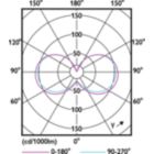 Light Distribution Diagram - CorePro LEDcapsuleMV 2.6-25W G9 827 D