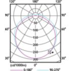 Light Distribution Diagram - 5PL-S/LED/13H/835/IF5/P/2P 20/1