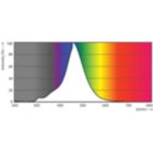 Spectral Power Distribution Colour - LED classic 11W G93 E27 smoky ND RF 1PF