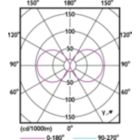 Light Distribution Diagram - TForce LED HPL ND 57-42W E40 830