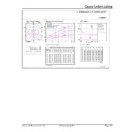 General uniform lighting - CorePro LEDLusterND6.5-60W P45 E27827FRG