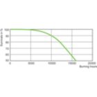 LDLE_SONTHORT_0004-Life expectancy diagram