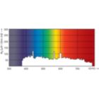 XDPO_XDMSR_700_--Spectral power distribution Colour