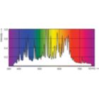 LDPO_D-CDM-T_210W_942-Spectral power distribution Colour