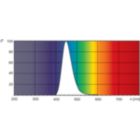 XDPO_XUATL_52-Spectral power distribution Colour