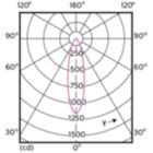 Light Distribution Diagram - MAS LED ExpertColor 5.5-50W GU10 930 25D