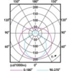 Light Distribution Diagram - MAS LEDtube HF 1500mm HO 26W 830 T5 OE