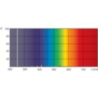 XDPO_XUTUVPLL-Spectral power distribution Colour