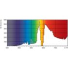 Spectral Power Distribution Colour - MST SDW-TG Mini 100W/825 GX12-1 1CT/12