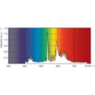 LDPO_CDM-T_250W_830-Spectral power distribution Colour