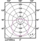 LEDbulb 4W G45 E27 FR