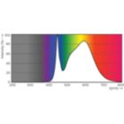 Spectral Power Distribution Colour - 10.5PL-C/T/COR/26V-840/IF13/P/4P/DIM10/1