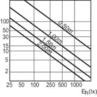 Accent Diagram - MASTERC CDM-R 35W/830 E27 PAR30L 30D 1CT