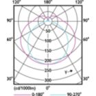 Light Distribution Diagram - 16.5PL-L/COR/22-830/IF22/P/4P/DIM 10/1