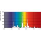 Spectral Power Distribution Colour - F54T5/850/HO/ALTO TG