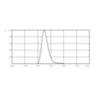 XDPB_XUATL_52-Spectral power distribution B/W