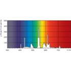 Spectral Power Distribution Colour - 28W/835 Min Bipin T5 HE ALTO UNP/40