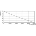 Lumen Maintenance Diagram - 35T8/96-3500 IF FA8 10/1