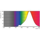 Spectral Power Distribution Colour - 3.3A15/VIN/820/E26/CL/GL/DIM 4/FBHT20